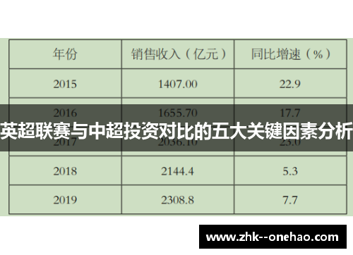 英超联赛与中超投资对比的五大关键因素分析
