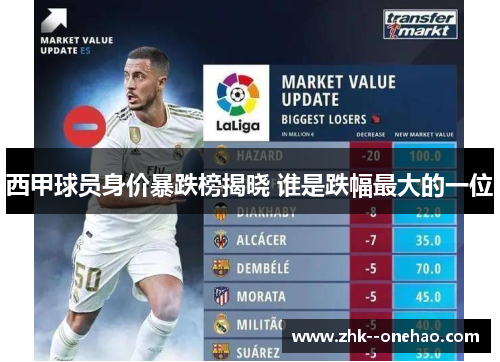 西甲球员身价暴跌榜揭晓 谁是跌幅最大的一位 西甲球员身价暴跌榜揭晓 谁是跌幅最大的一位