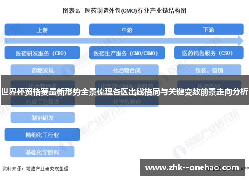 世界杯资格赛最新形势全景梳理各区出线格局与关键变数前景走向分析 世界杯资格赛最新形势全景梳理各区出线格局与关键变数前景走向分析