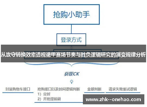 从攻守转换效率透视德甲赛场节奏与胜负逻辑研究的演变规律分析