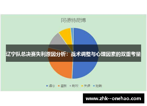 辽宁队总决赛失利原因分析：战术调整与心理因素的双重考量
